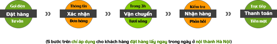 5 bước đặt hàng Hải sản Hoàng Đế